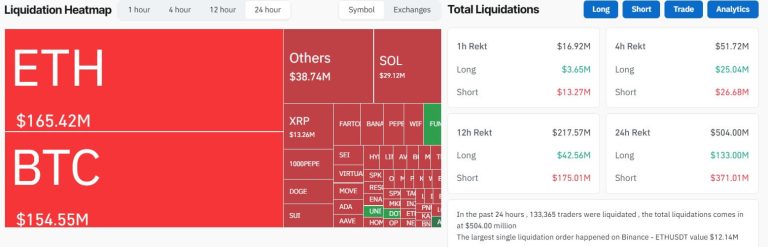 XRP leads crypto market rally as Iran-Israel’s tentative ceasefire lifts sentiment