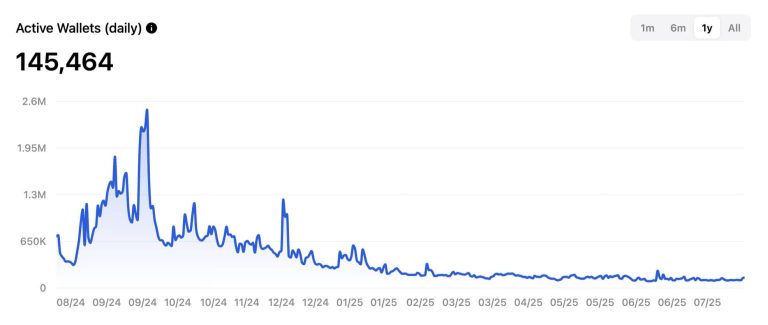 Is TON’s DeFi ready to lead a true financial revolution?