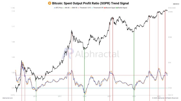 Bitcoin and Ethereum sharp plunge causes record $1.7 billion liquidation to start week