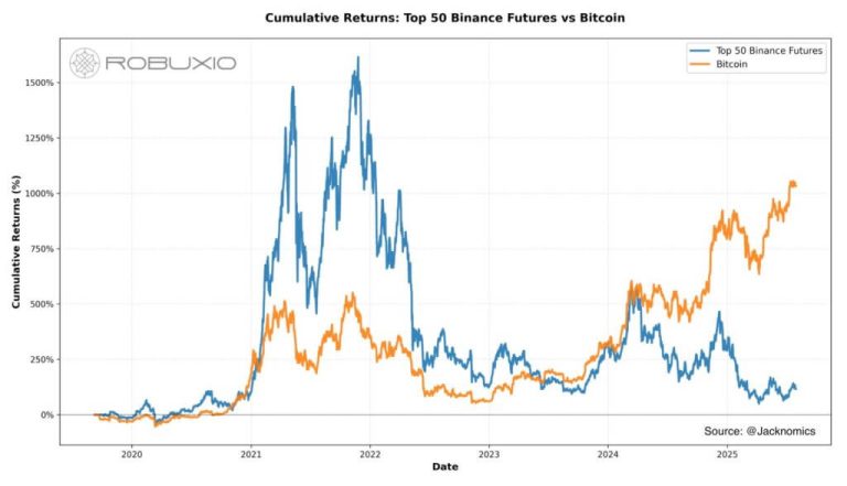 The worst bull run ever? How institutions, memes, and macro turned crypto’s glory cycle into a grind