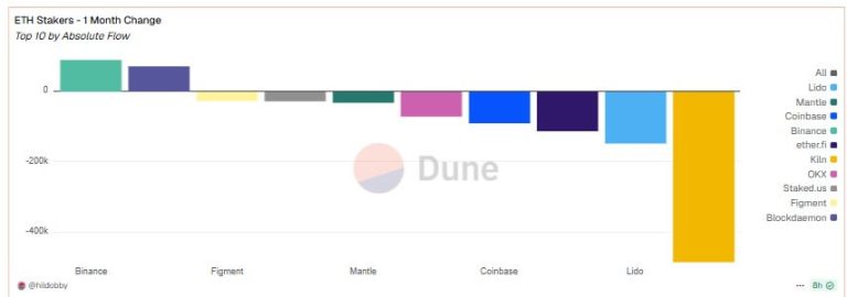 Ethereum’s $11B staking withdrawal delays ignite concerns over systemic vulnerabilities