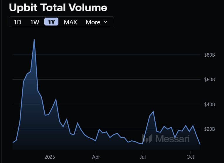 How retail altcoin traders lost $800 billion betting against Bitcoin