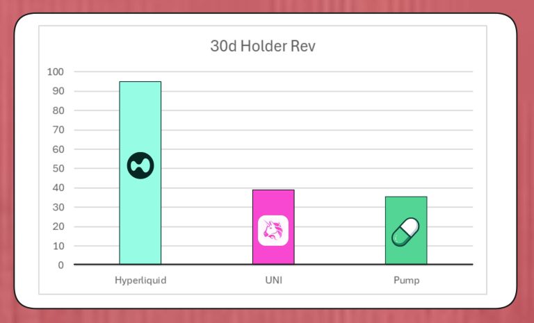 Uniswap, Lido, Aave?! How Token Buybacks Are Quietly Centralizing DeFi