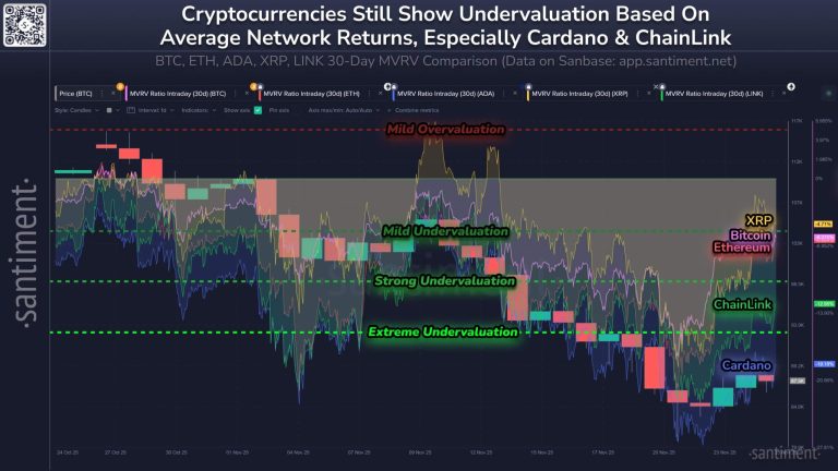 Why Bitcoin pumped today: How US liquidity lifted BTC above $90,000 and ETH over $3,000