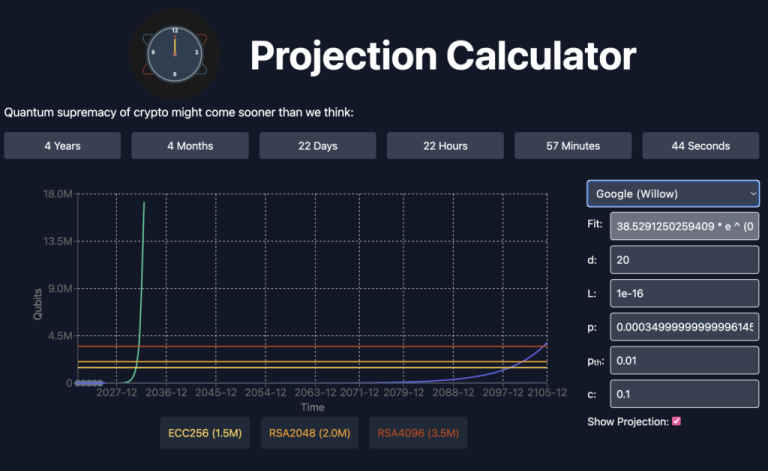 Bitcoin will be hacked in 2 years… and other quantum resistant marketing lies
