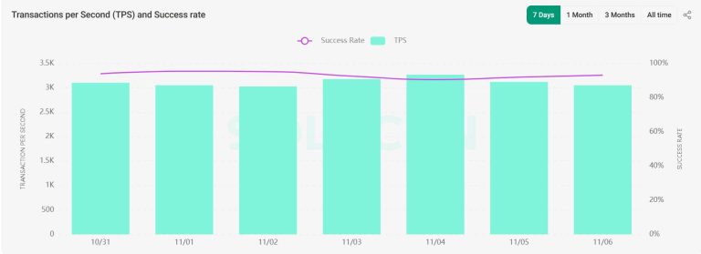 How high could Solana’s valuation go if Wall Street starts using it properly?