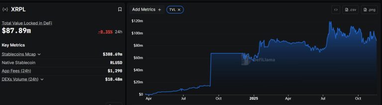 Sidechains pay, XRPL won’t — the real tug-of-war over staking and XRP’s future