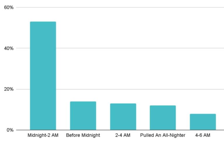 Bitcoin traders can’t sleep: How Bitcoin’s recent price crash is affecting people IRL