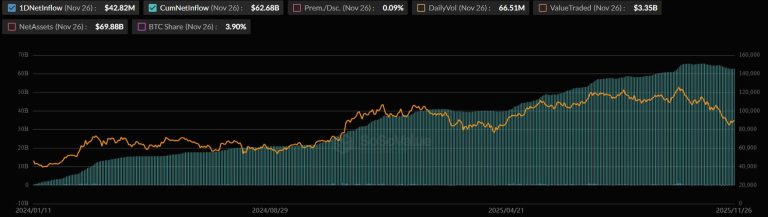 Bitcoin on Wall Street will never be the same after a quiet Nasdaq move