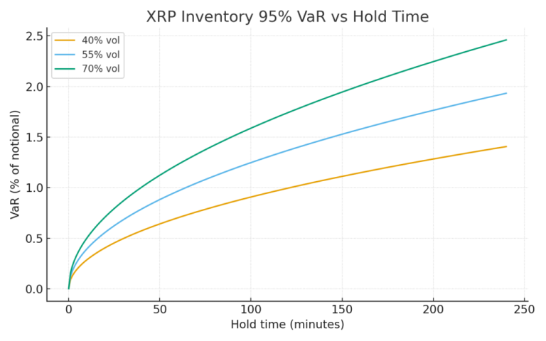 How XRP can provide $5B+ daily ‘working capital’ for currency exchanges