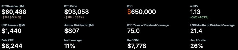 How Strategy’s Bitcoin lending plan inadvertently helps hedge fund shorts