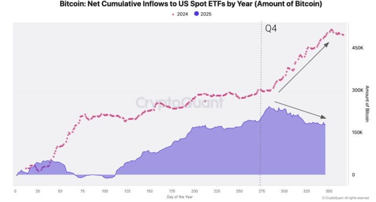 Bitcoin on-chain data just confirmed a “demand vacuum” that threatens to drag prices down to this uncomfortable range