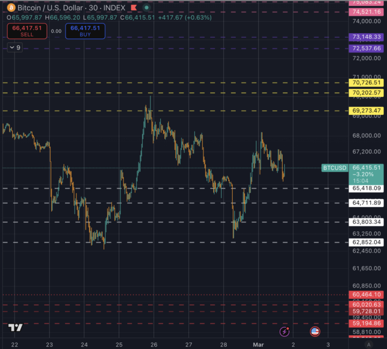 Bitcoin price rebound threatened after UN Security Council alarm and Hormuz oil scare from Iran escalation